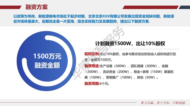 资产配置