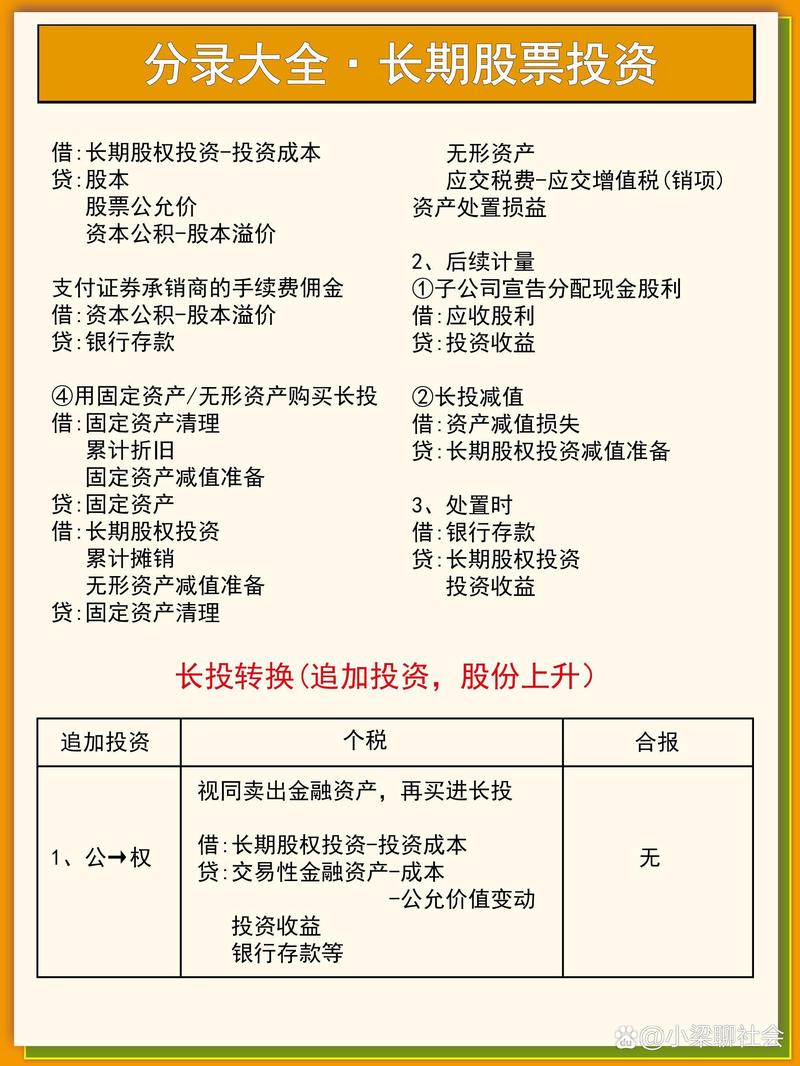 财富管理